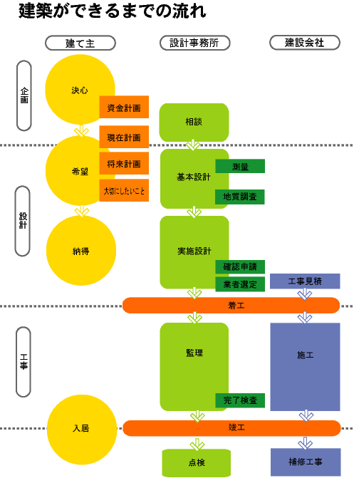 ���z�̗���`���[�g�\