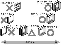 �K���X�̖h�Ɛ��\