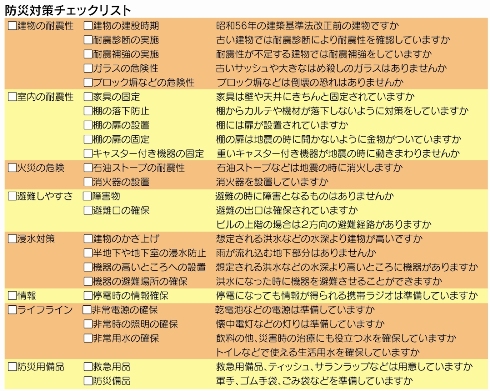 �h�Б΍�`�F�b�N���X�g