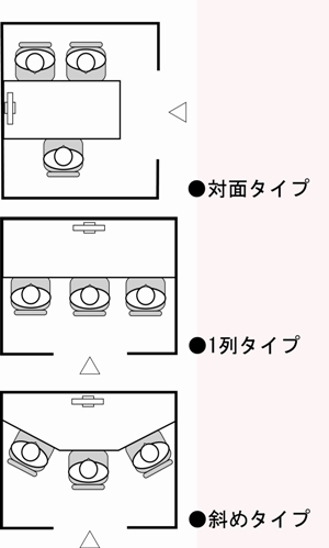 �J�E���Z�����O���̃^�C�v