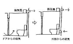 入りやすいトイレ5